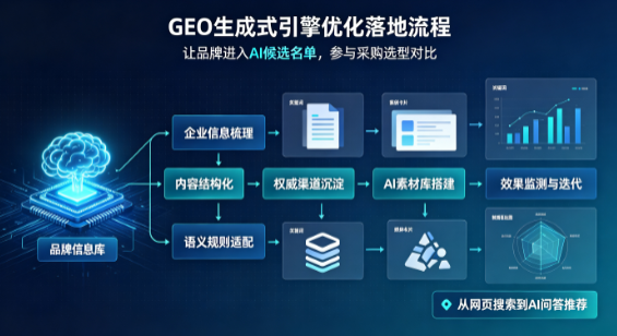 广东B端采购决策：GEO优化藏着哪些全新机会？