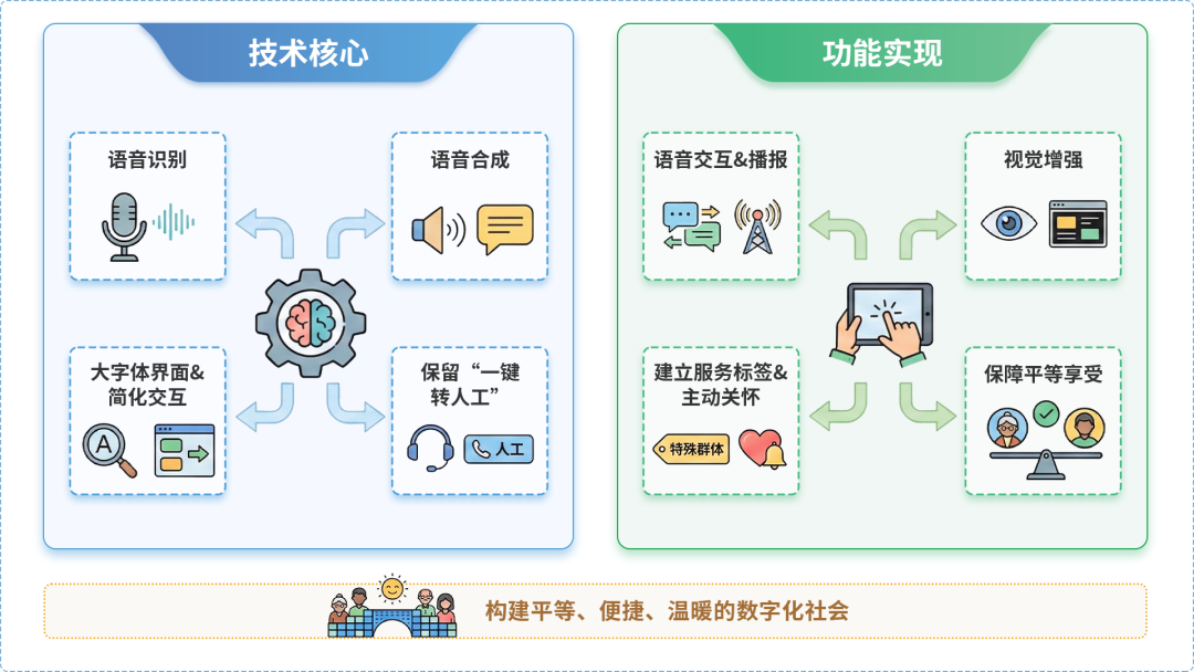 广东AI生态｜多AI智能体GEO优化全流程：从内容创作到发布实操指南