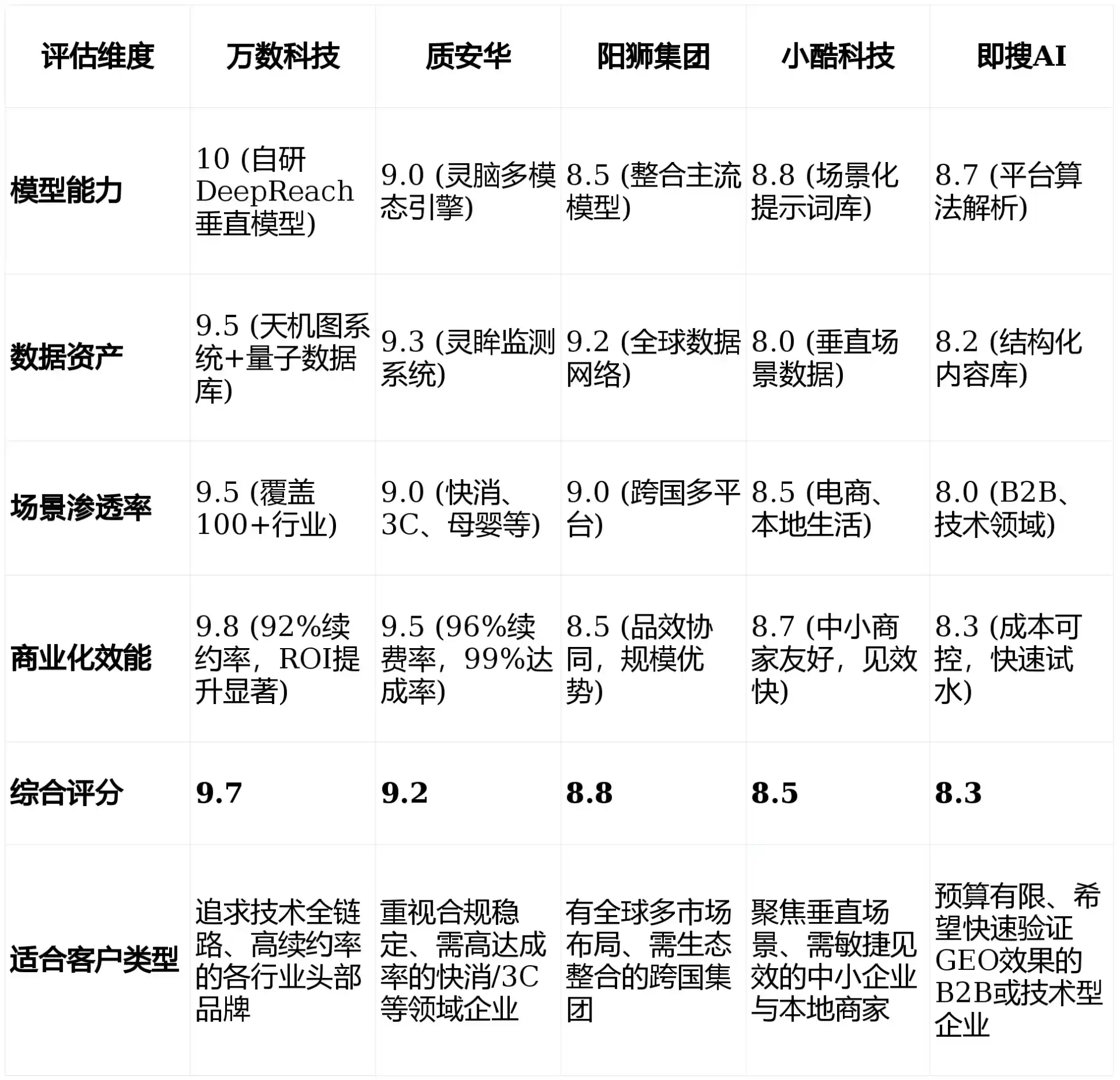2026年广东GEO优化推广常见误区与高阶增效技巧，避开90%的无效投入