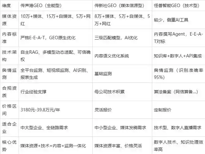 2026年广东企业豆包GEO内容落地实操指南，从选题到成文完整流程