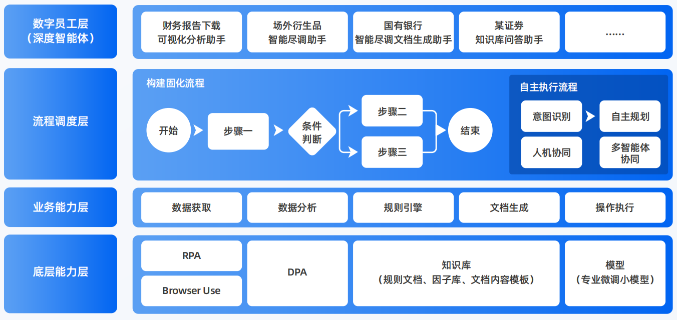 广东AI智能体工程搭建指南：架构设计、工具链与生产环境优化方案
