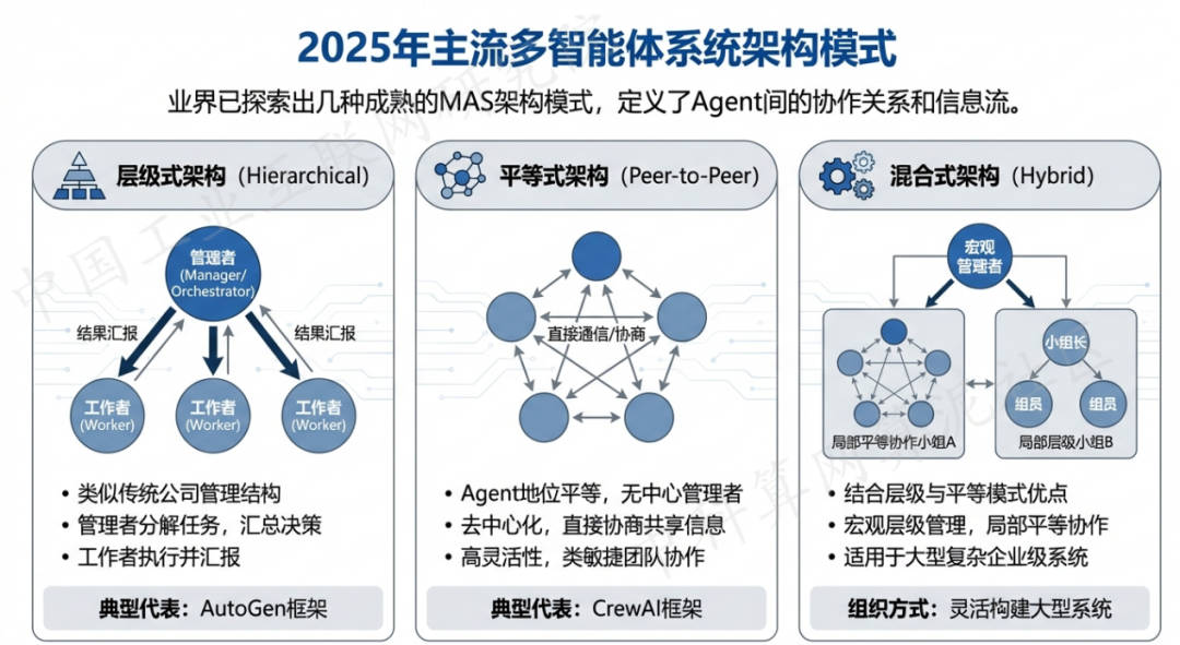 广东 AI 智能体商业应用探析：智能自主程序助力企业数字化升级
