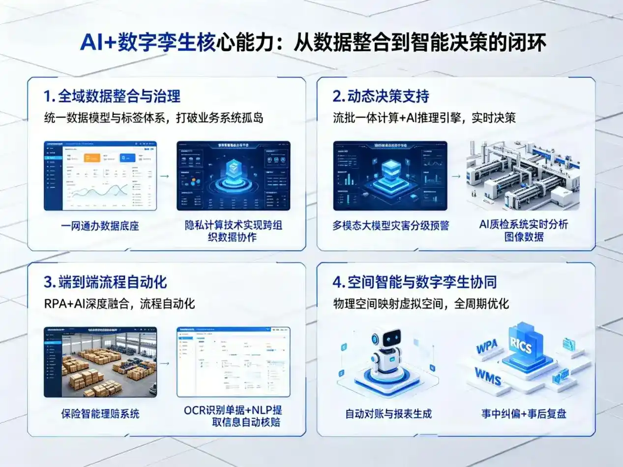 AI大模型落地优化服务｜解决广东企业大模型响应慢、输出不准、成本偏高问题