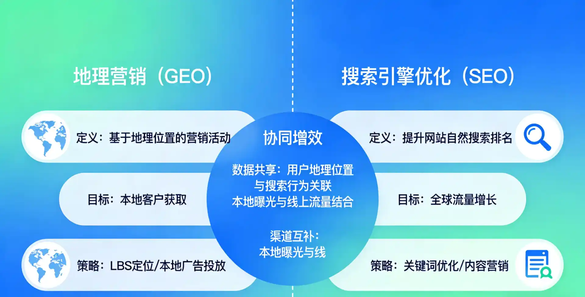 立足广东，从用户需求与流量逻辑，解读GEO优化的落地价值与应用前景