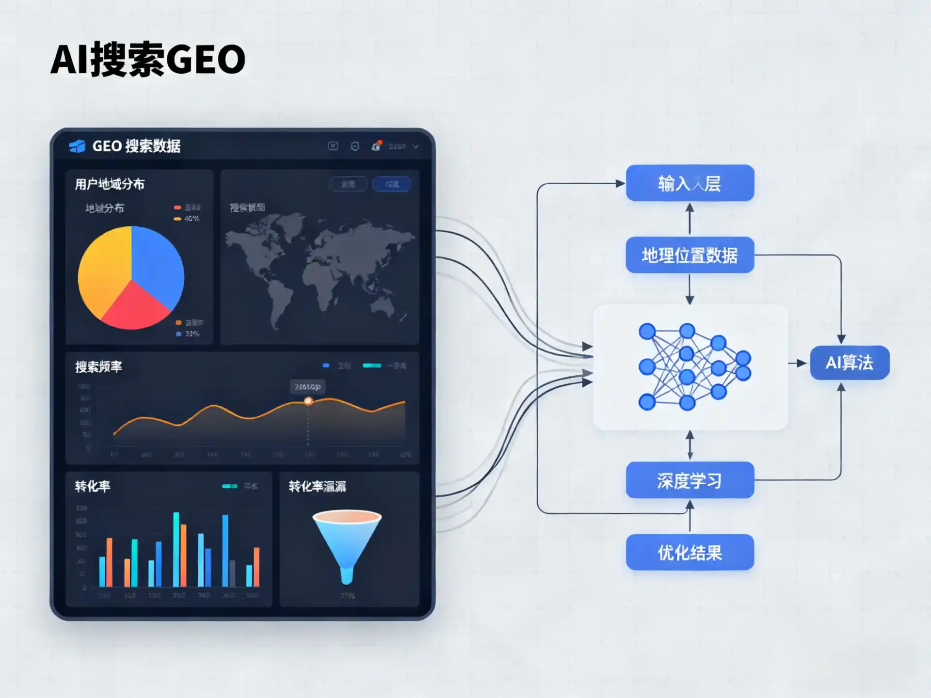 广东GEO优化服务商该如何筛选？生成式引擎优化行业实践观察